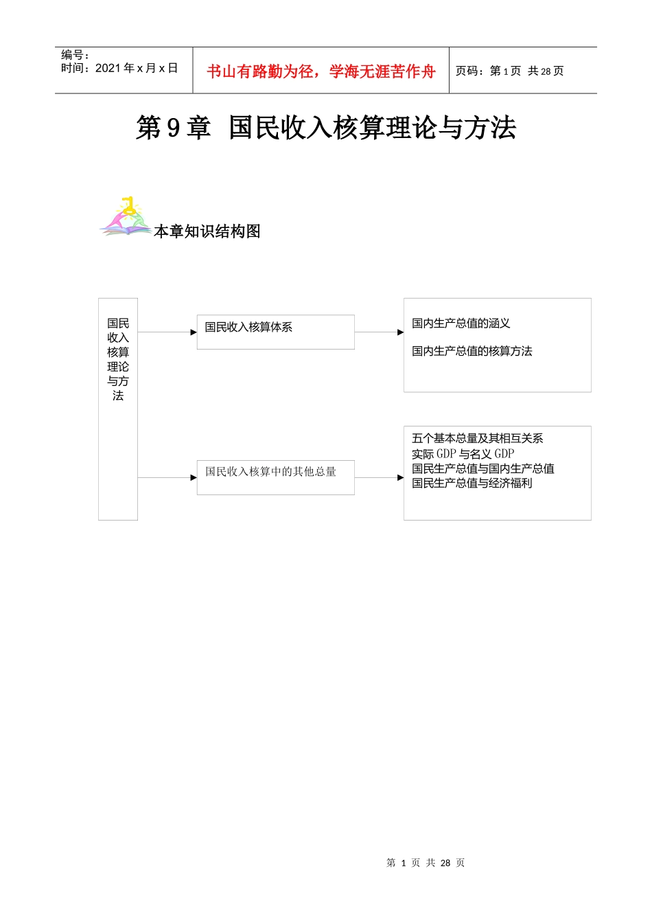 国民收入核算理论与方法（DOC 27）(1)_第1页