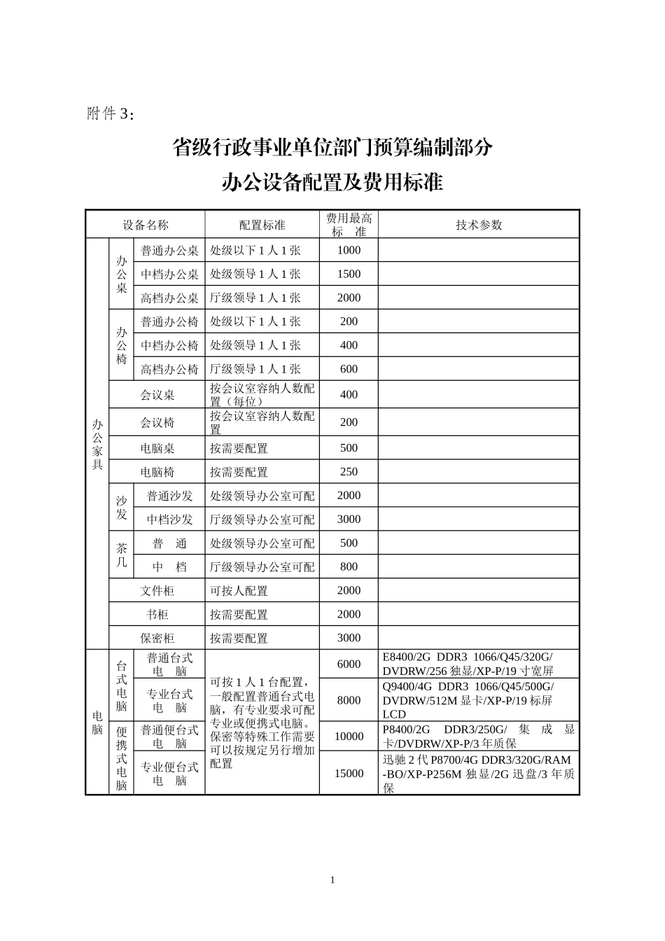 省级行政事业单位部门预算编制部分_第1页
