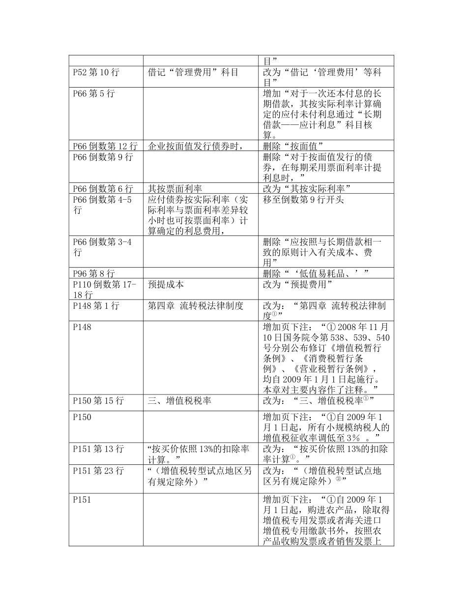 某年度全国会计专业技术资格考试大纲勘误表_第2页