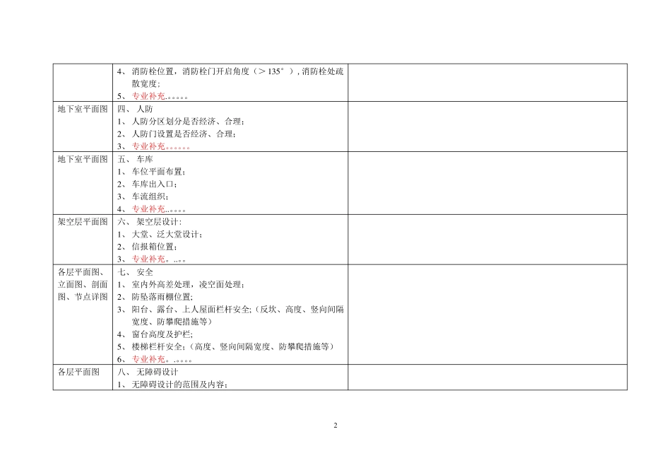 建筑施工图审查汇总表建筑_第2页