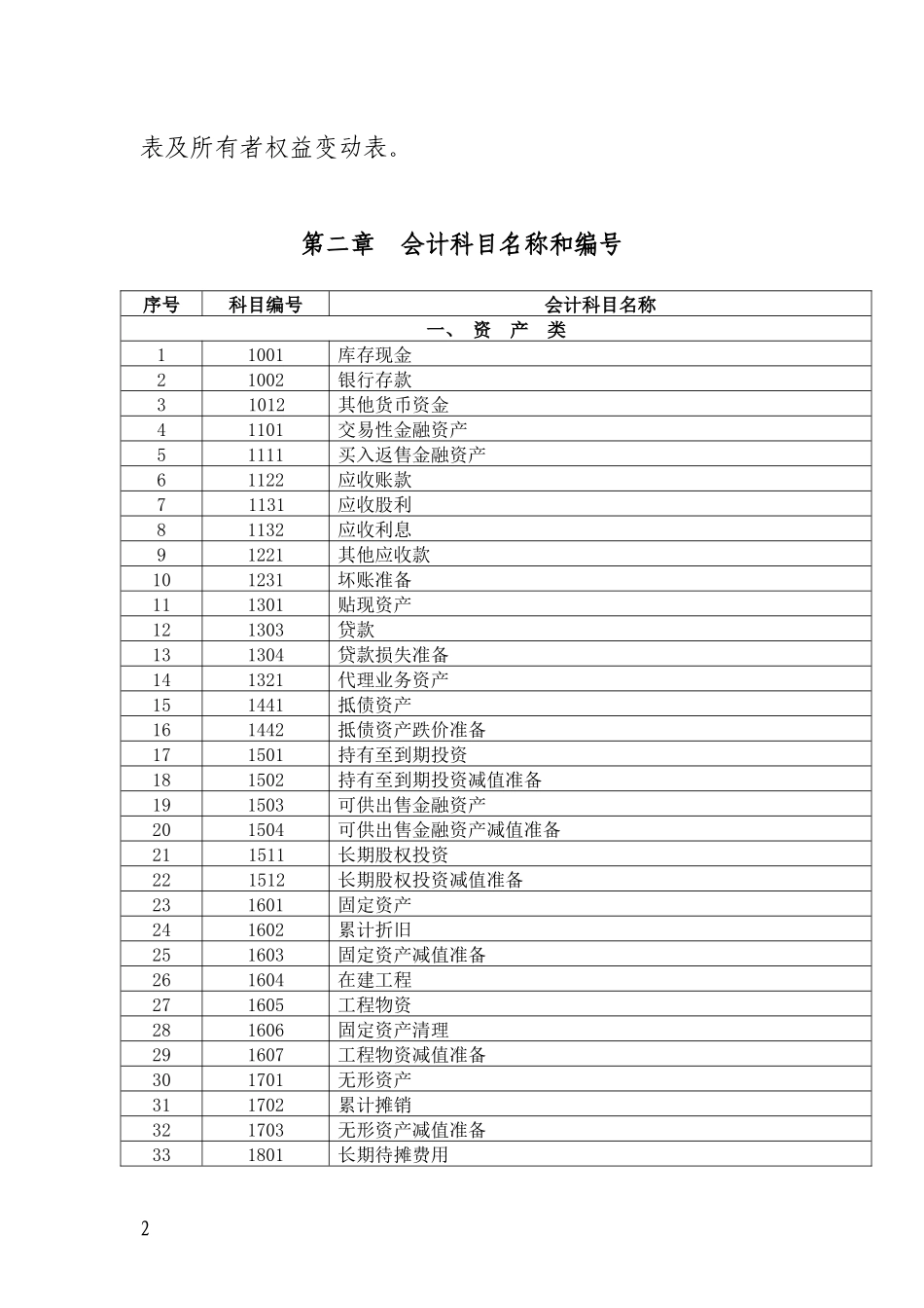 浙江省××小额贷款公司会计核算办法_第2页