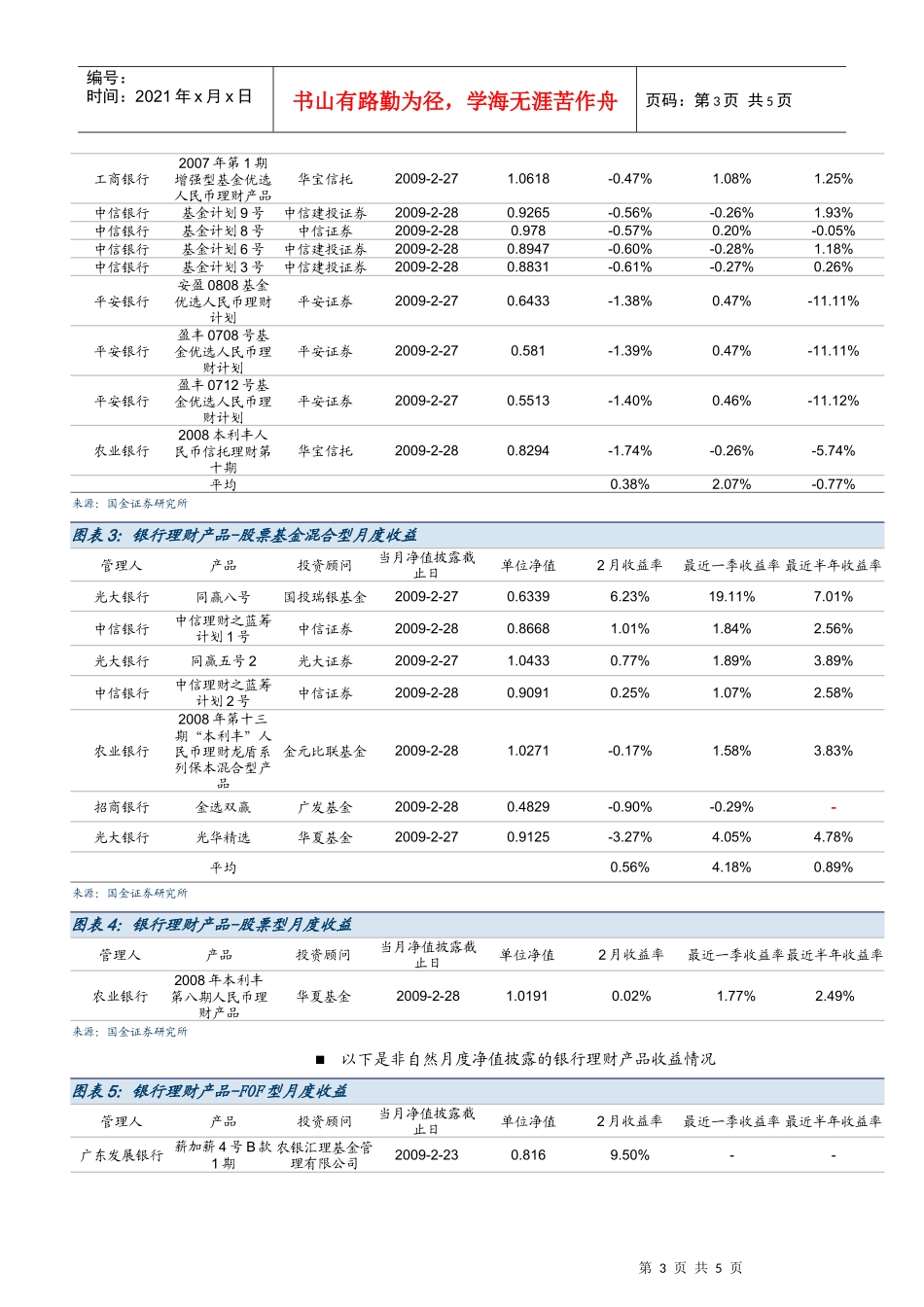 银行理财行业月报_第3页