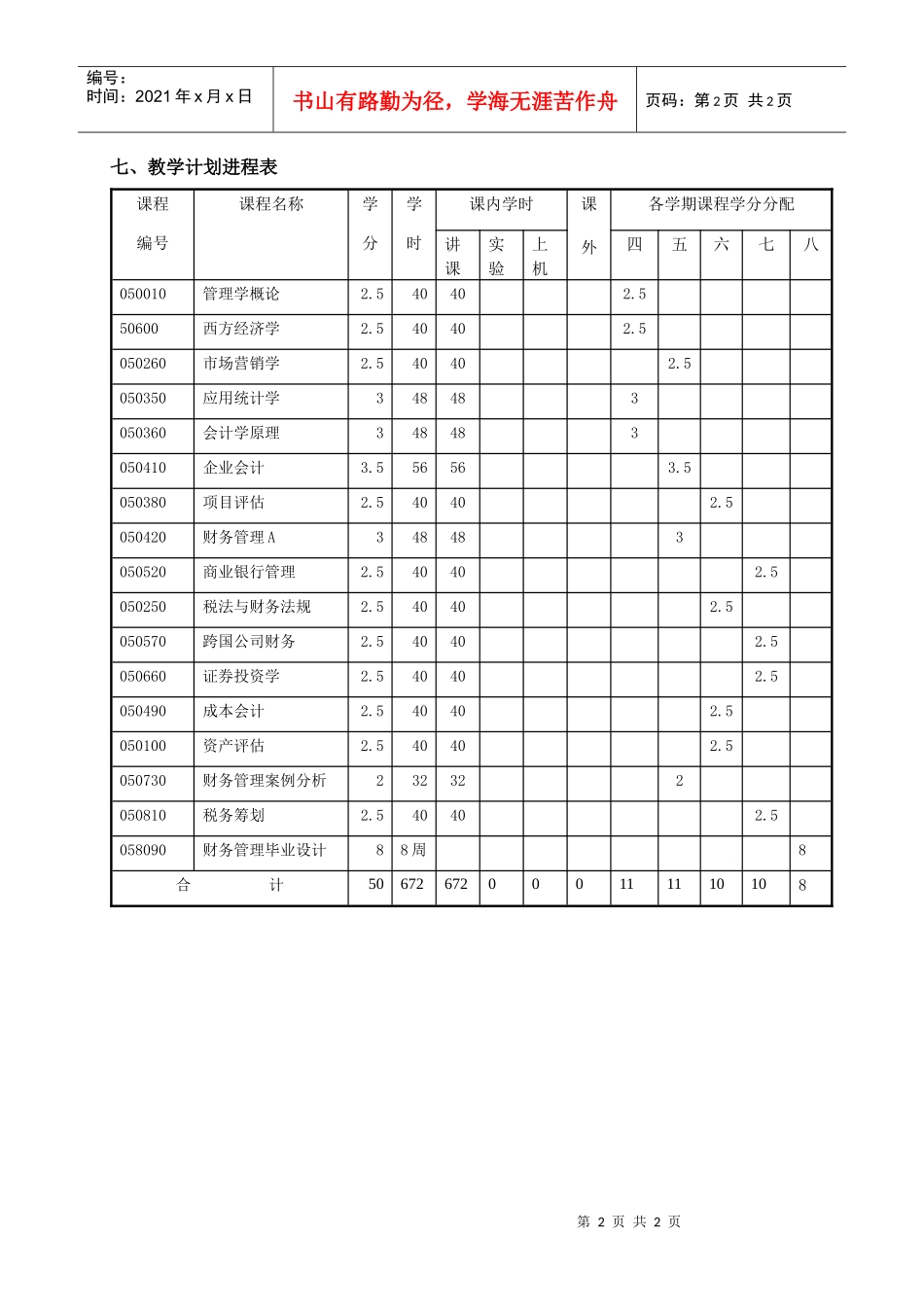 湖北汽车工业学院财务管理专业_第2页