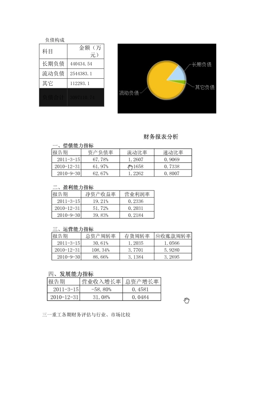 证券投资分析报告——以三一重工为例_第2页