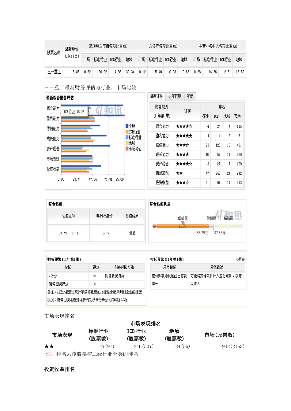 证券投资分析报告——以三一重工为例_第3页