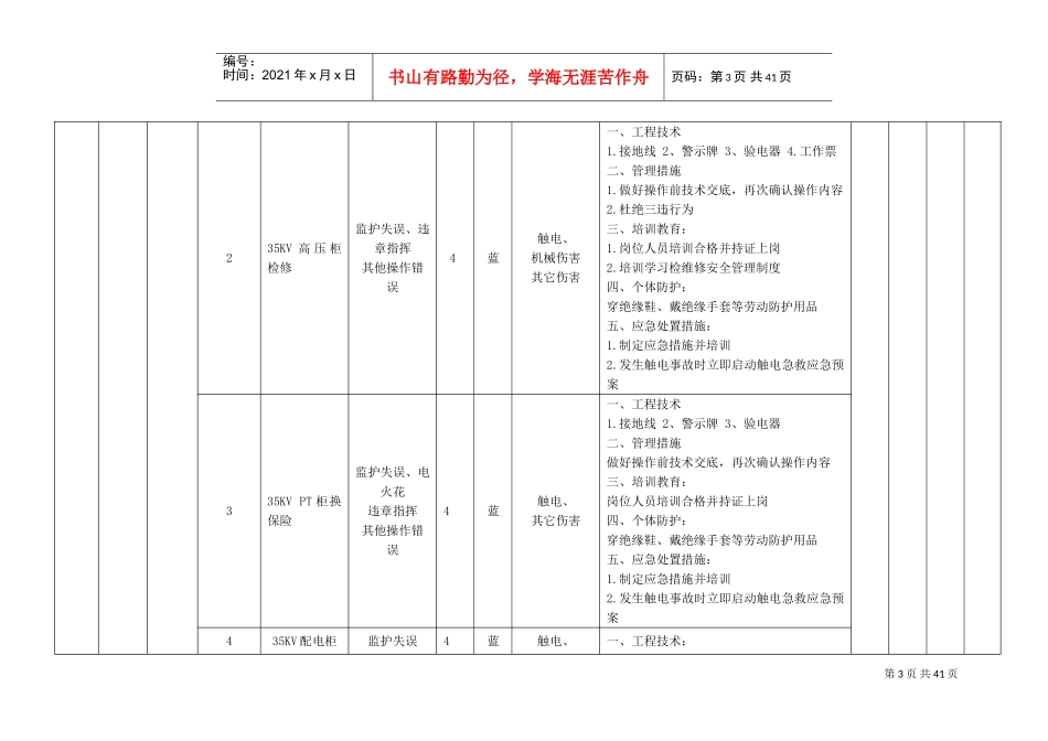 作业活动风险分级控制清单(DOC37页)_第3页