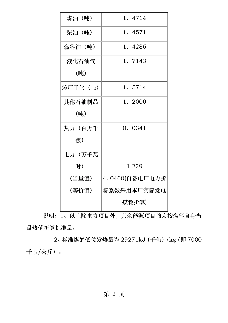 各种能源与标准煤的参考折标系数_第2页