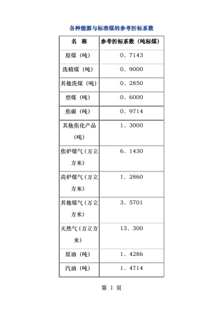 各种能源与标准煤的参考折标系数