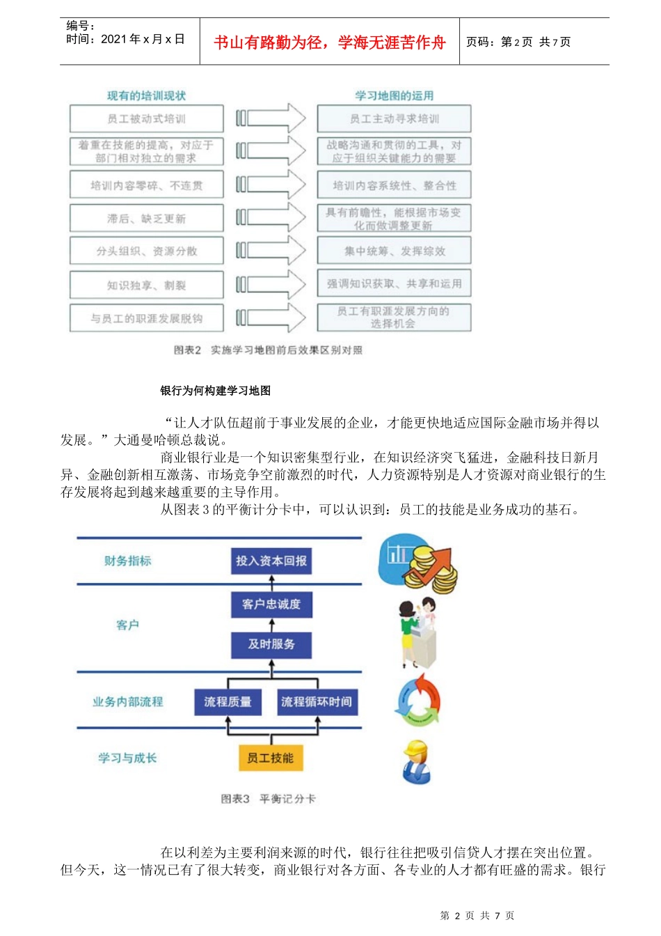 如何构建银行学习地图_第2页