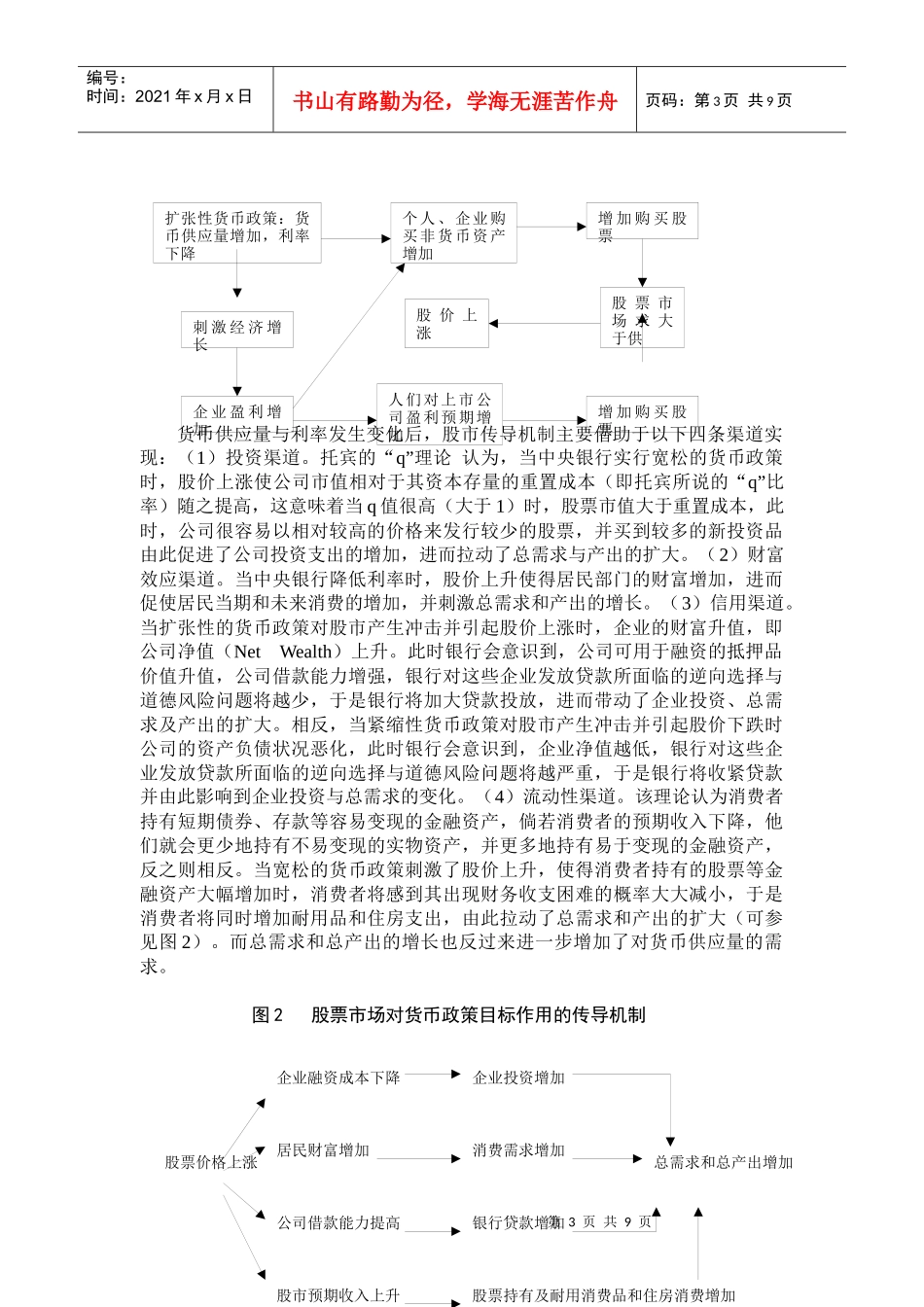 中国资本市场货币政策传导机制的实证研究_第3页