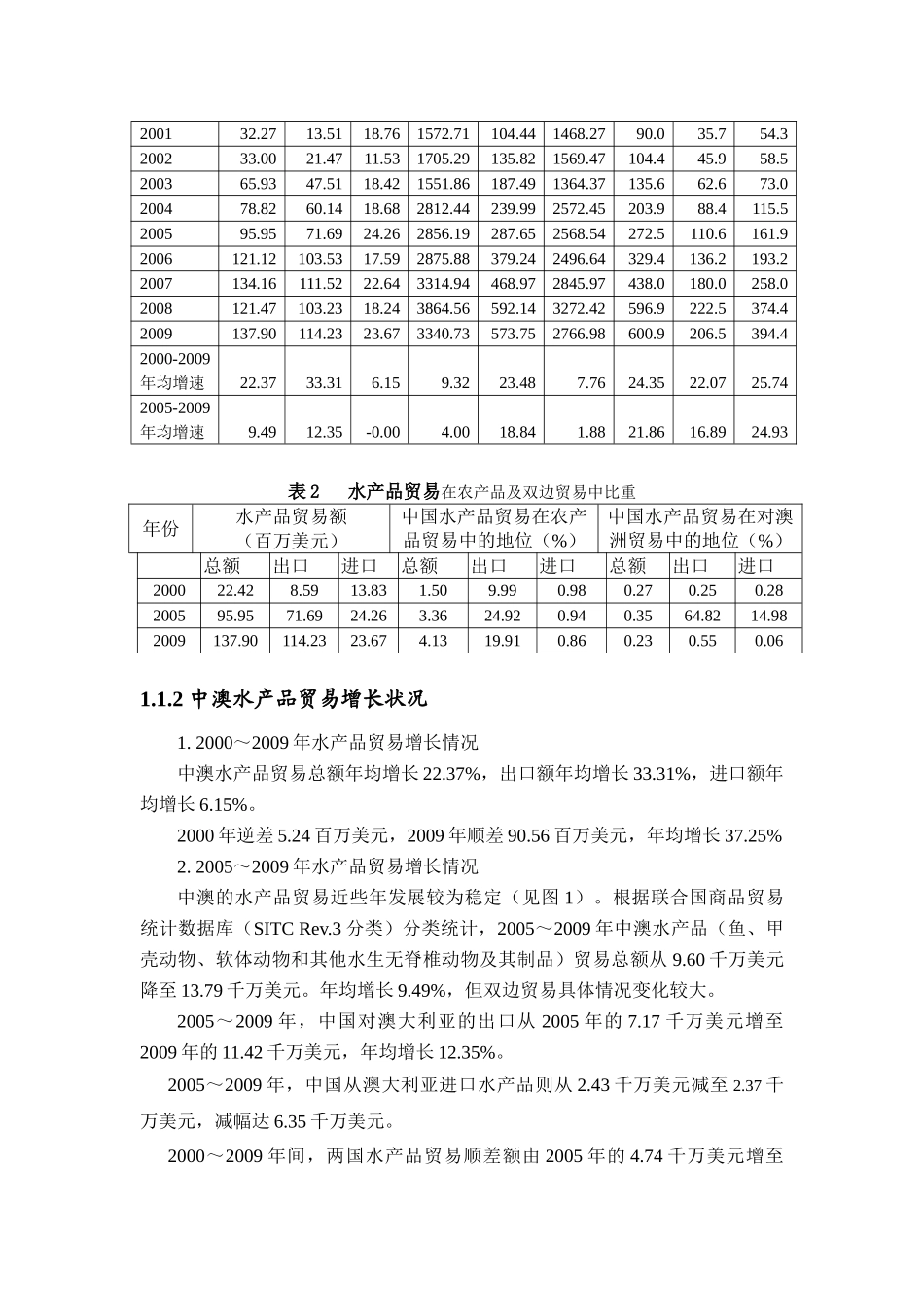 中澳水产品贸易现状与发展潜力分析20100629_第2页