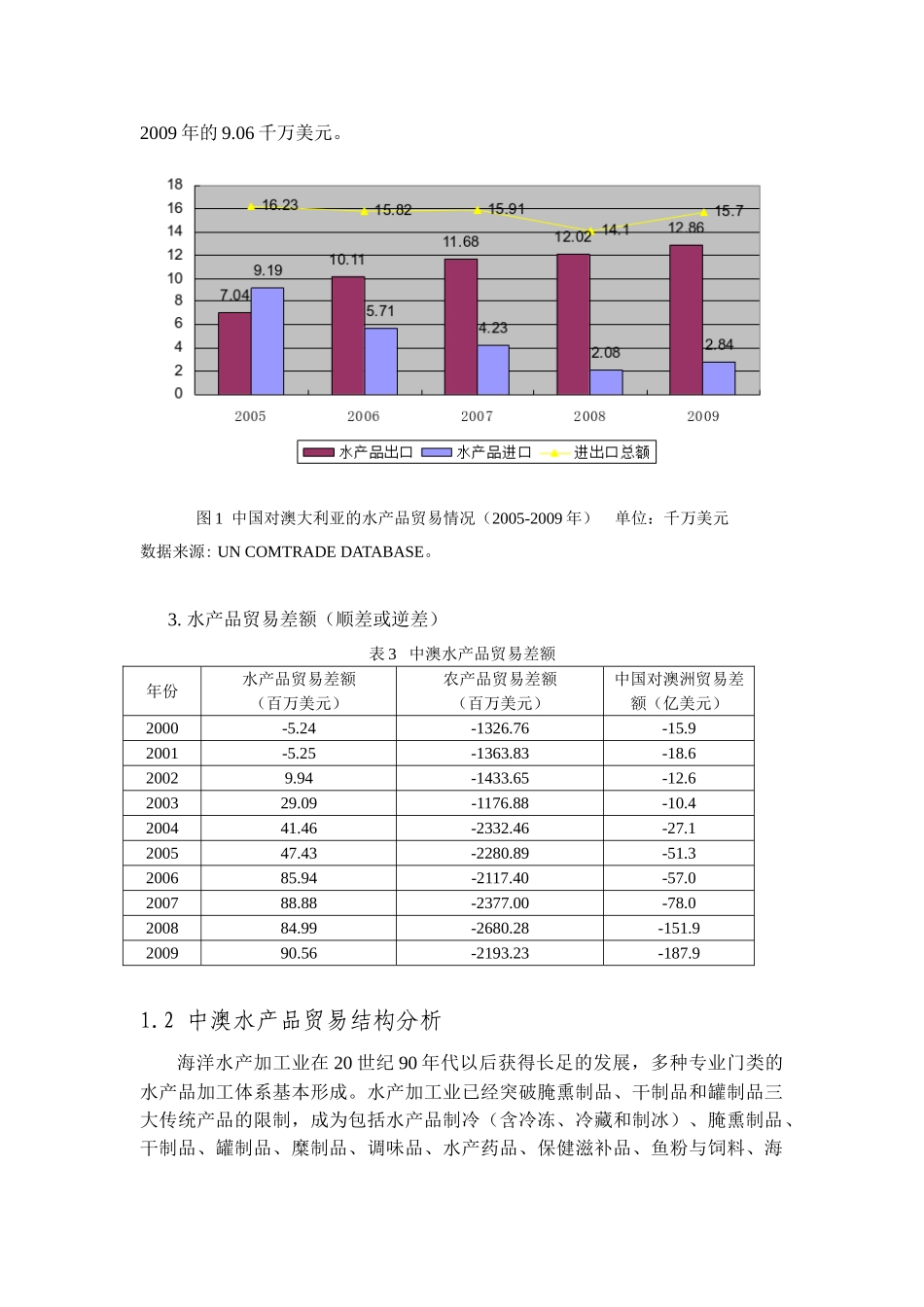 中澳水产品贸易现状与发展潜力分析20100629_第3页