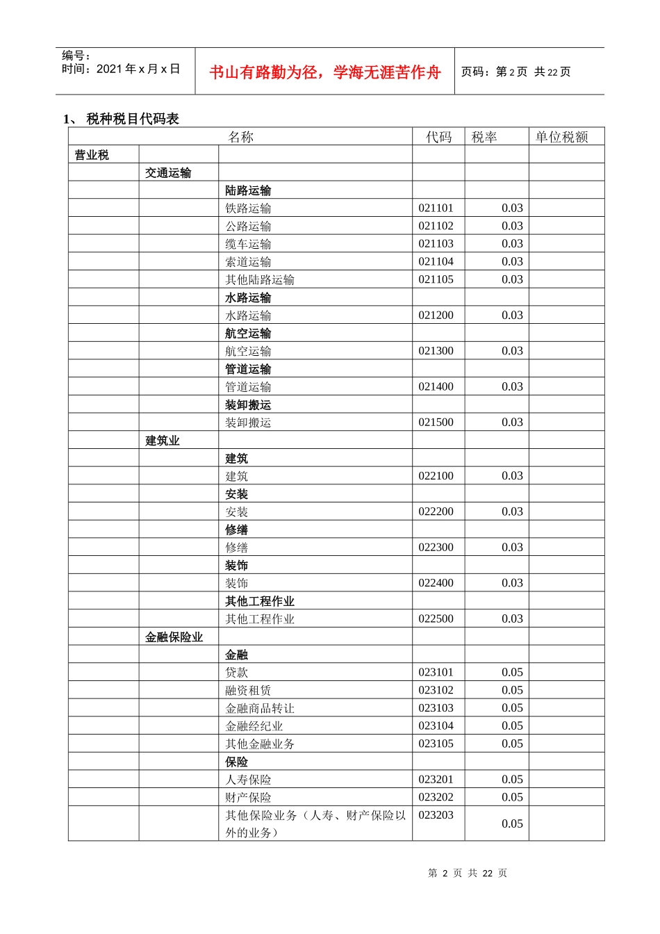 纳税申报有关表证单书填写说明_第2页