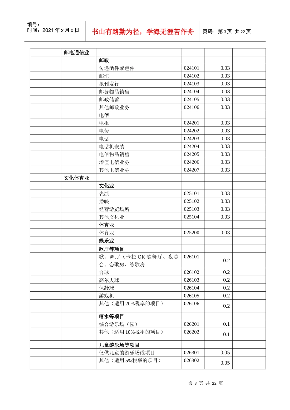 纳税申报有关表证单书填写说明_第3页