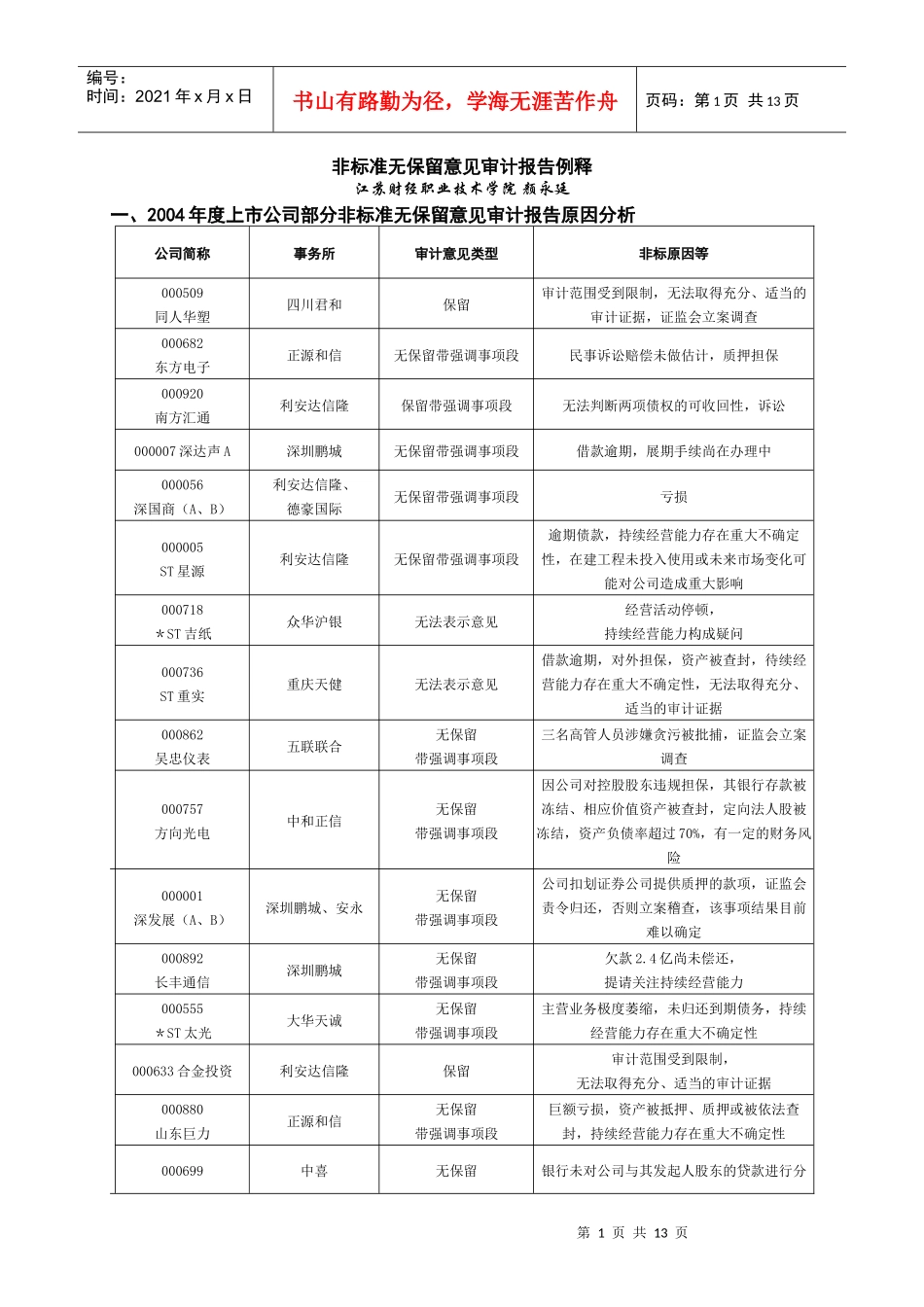 非标准无保留意见审计报告例释_第1页