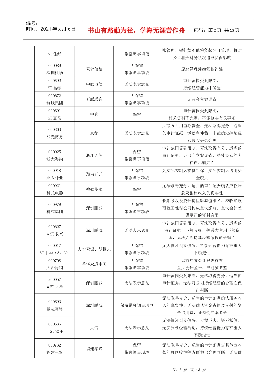 非标准无保留意见审计报告例释_第2页