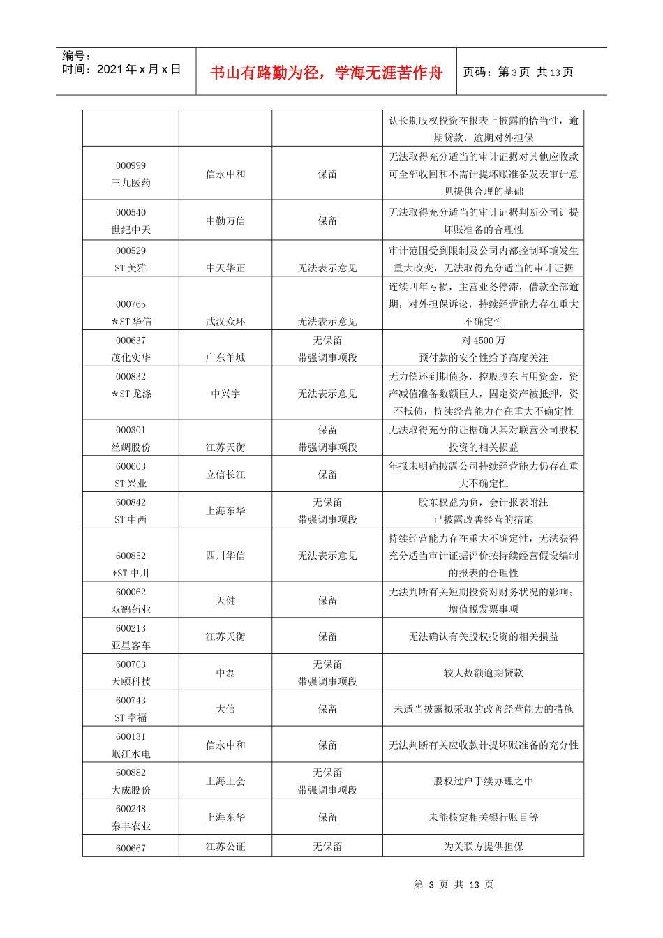 非标准无保留意见审计报告例释_第3页