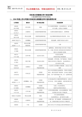 非标准无保留意见审计报告例释
