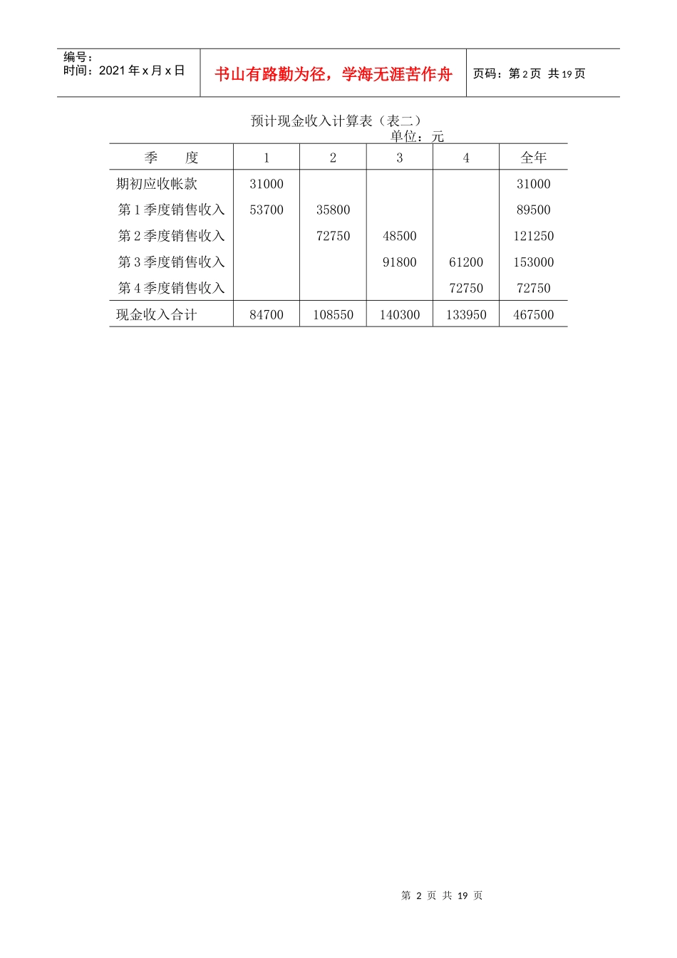 财务管理表格-全面预算表单_第2页