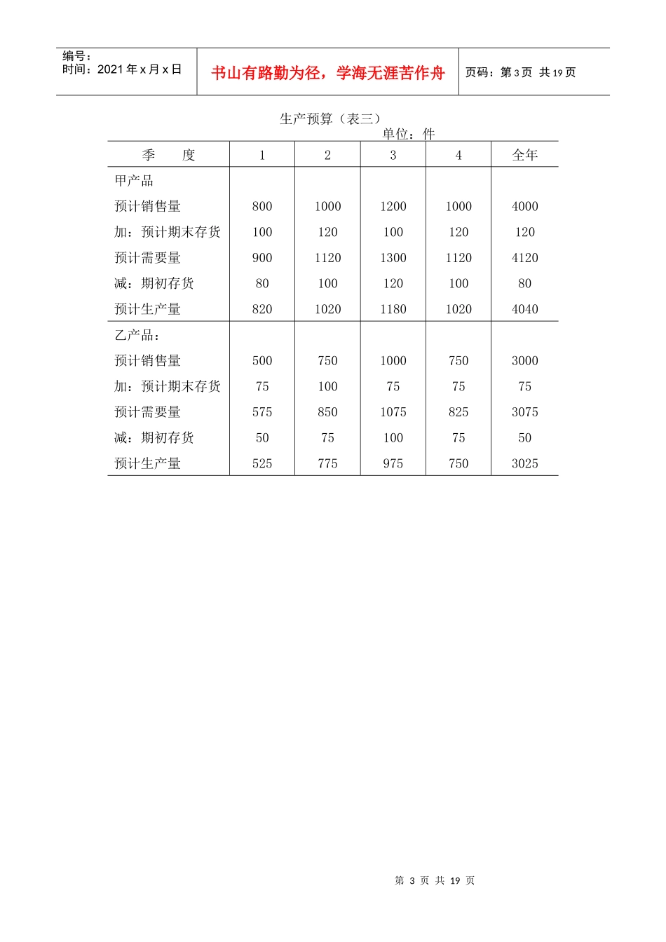 财务管理表格-全面预算表单_第3页