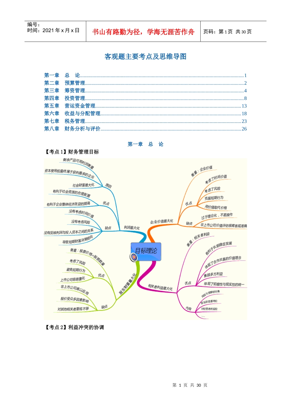 XXXX中级财务管理思维导图_第1页