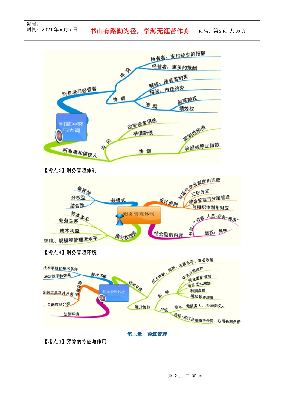 XXXX中级财务管理思维导图_第2页