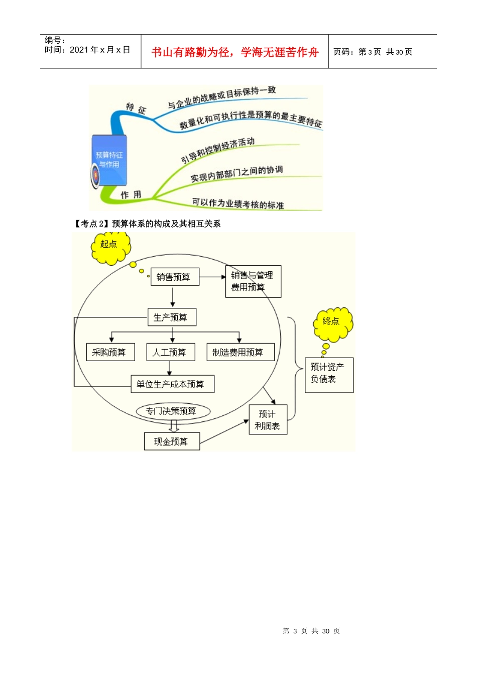 XXXX中级财务管理思维导图_第3页