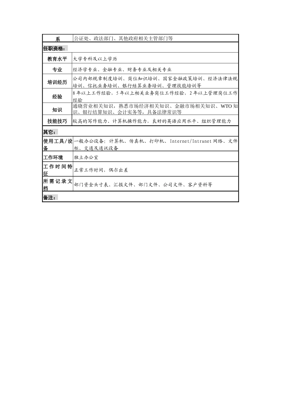 信托投资公司营业部经理职务说明书_第3页
