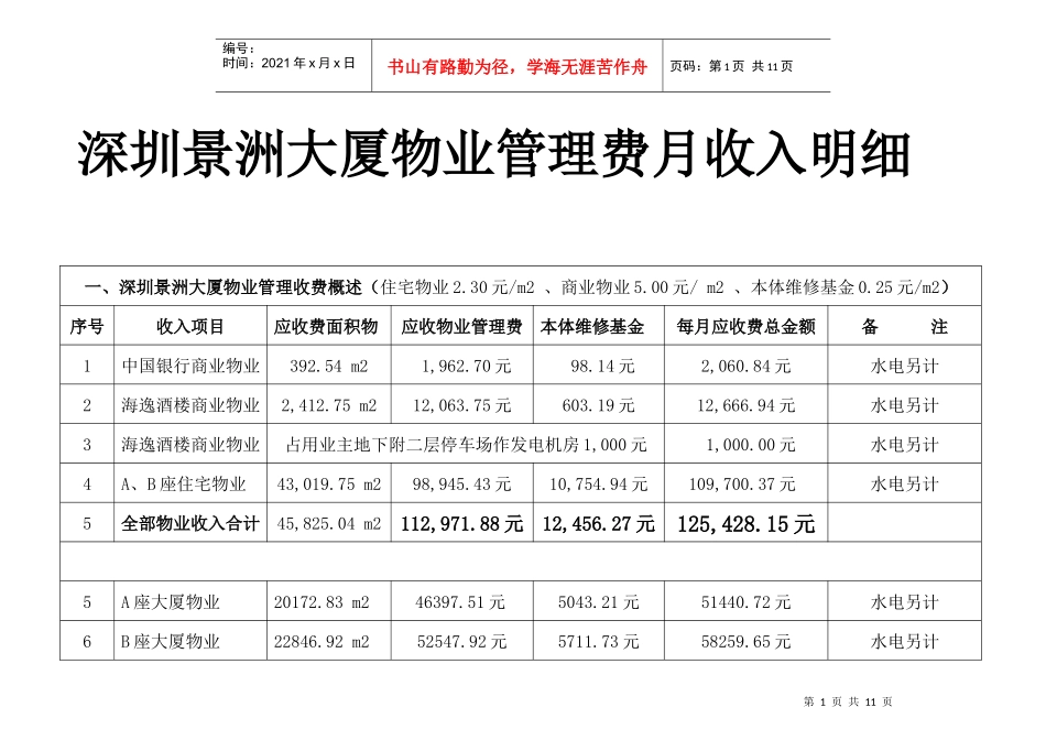 深圳景洲大厦物业管理费月收入明细_第1页