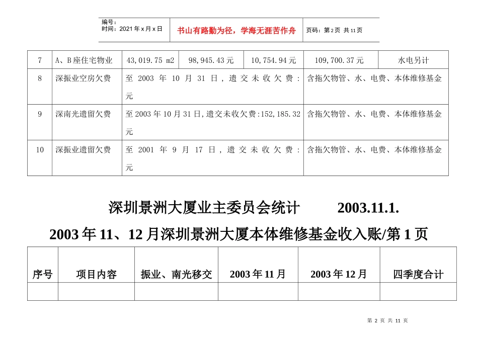 深圳景洲大厦物业管理费月收入明细_第2页