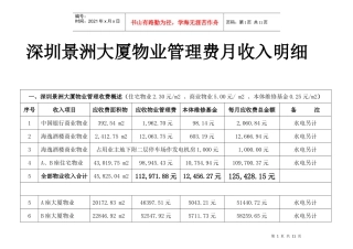 深圳景洲大厦物业管理费月收入明细