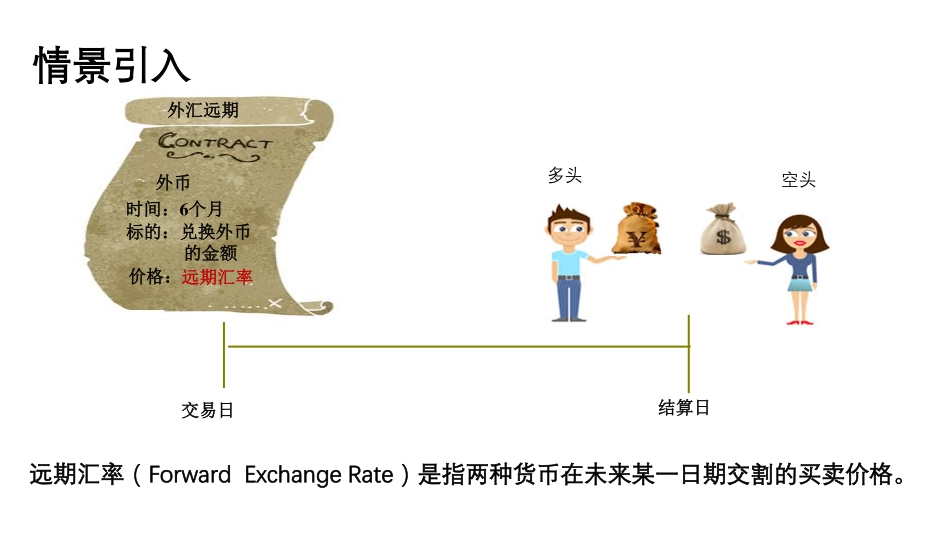 外汇远期与远期外汇综合协议(PDF40页)_第3页
