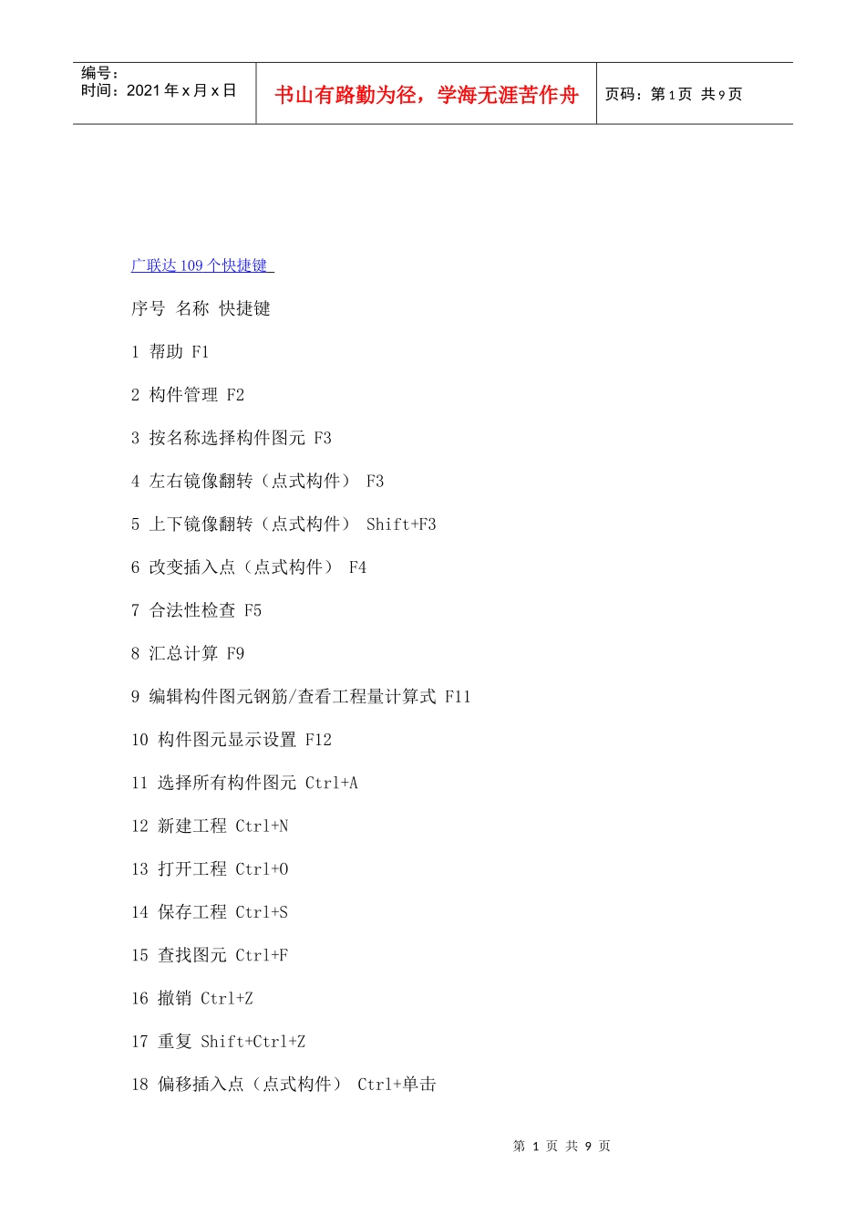 预算人员广联达快捷键_第1页