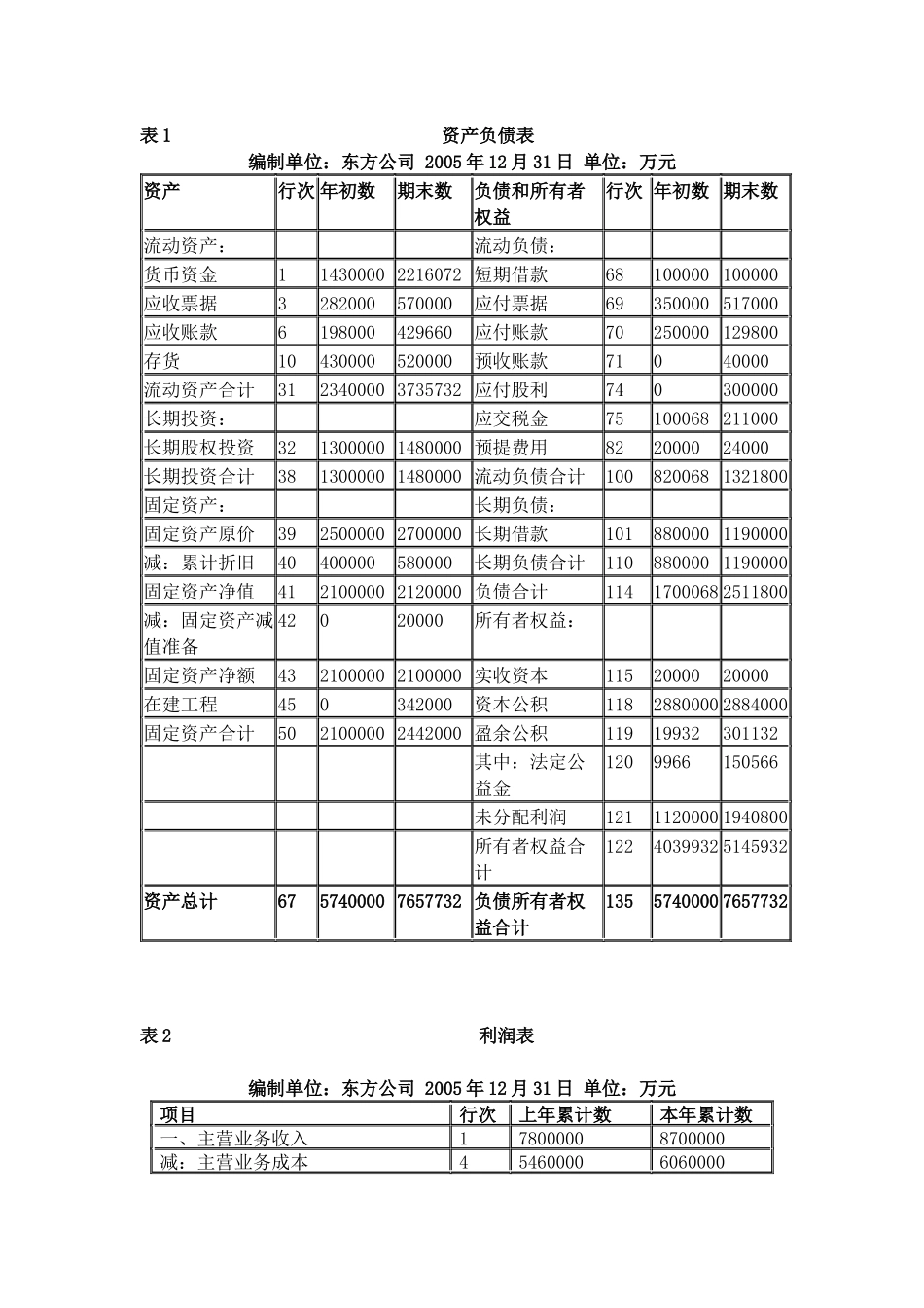 财务管理 实训_第3页