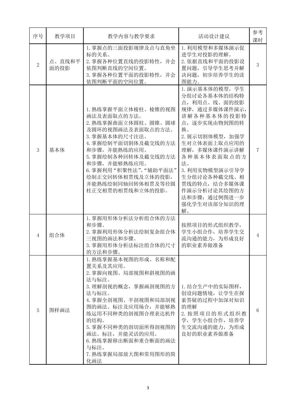 机械制图课程标准_第3页