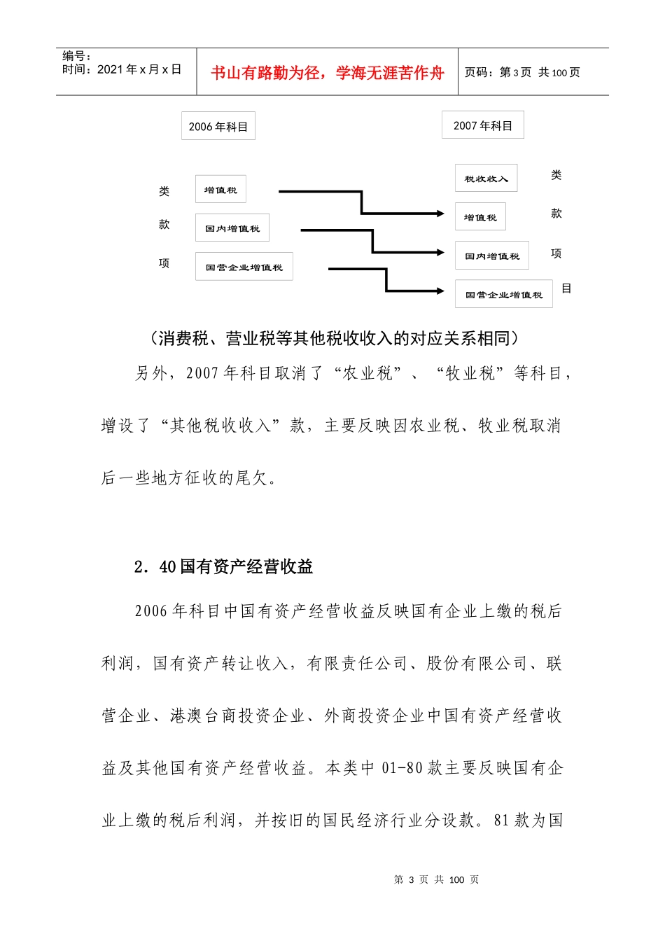 财务精品-2022年与财务精品-2022年政府收支分类科目衔接说明(doc 80)_第3页
