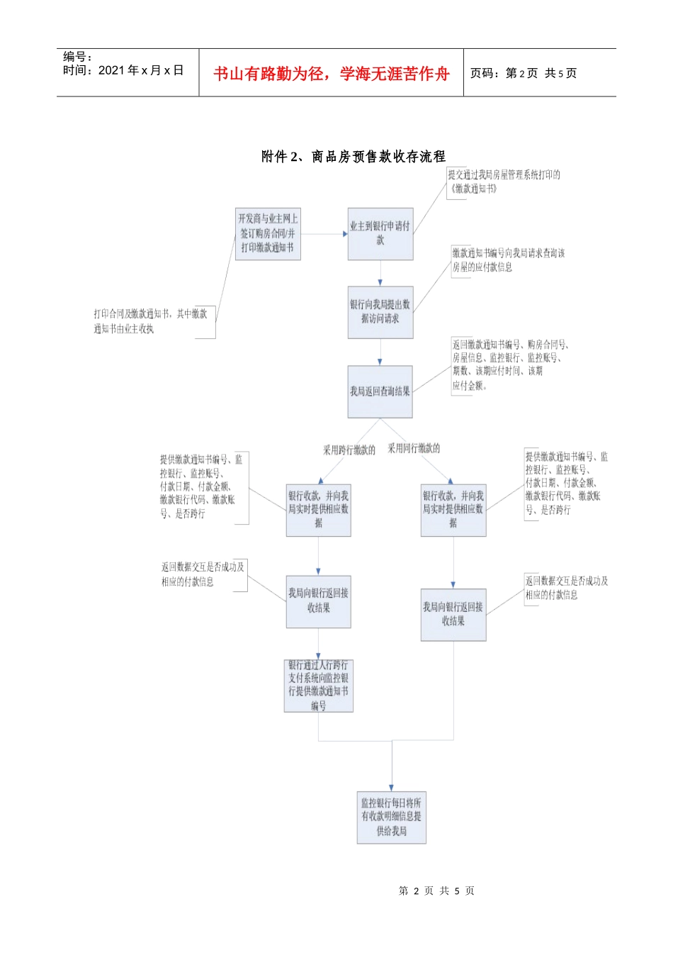 预收款监管帐户流程_第2页