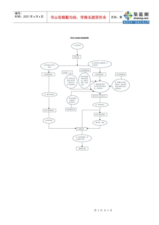 1.34劳务分包商付款流程图_secret