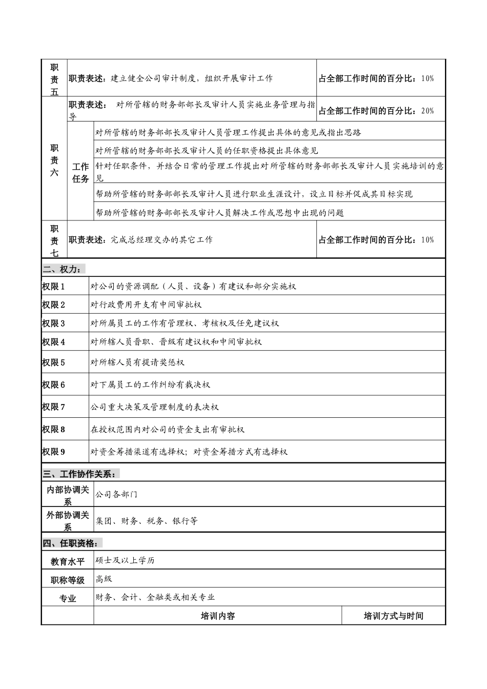 华北光学仪器公司财务主管副总经理职位说明书_第2页