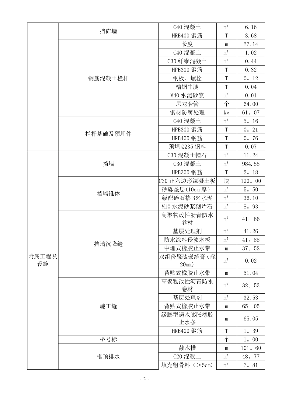 铁路工程框架桥施工方案_第2页