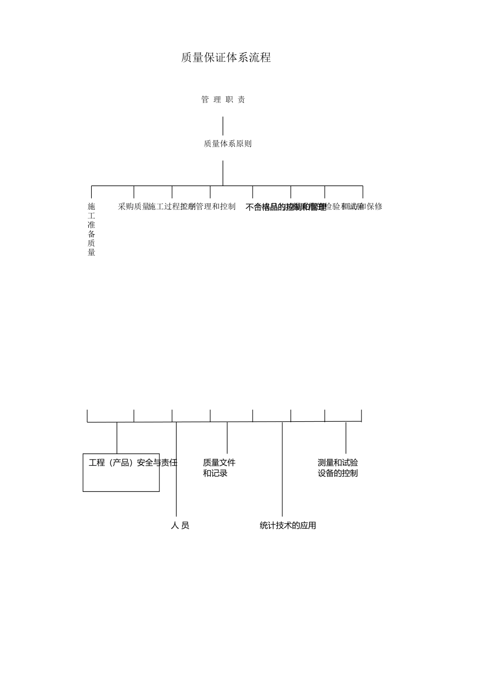 质量成品保护_第3页