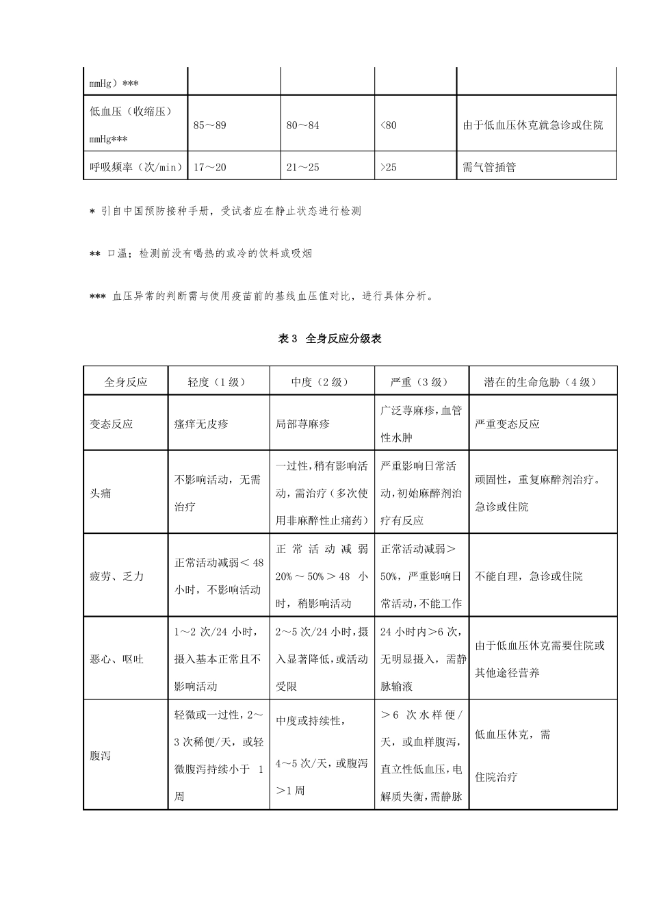 疫苗接种后不良反应分级_第2页
