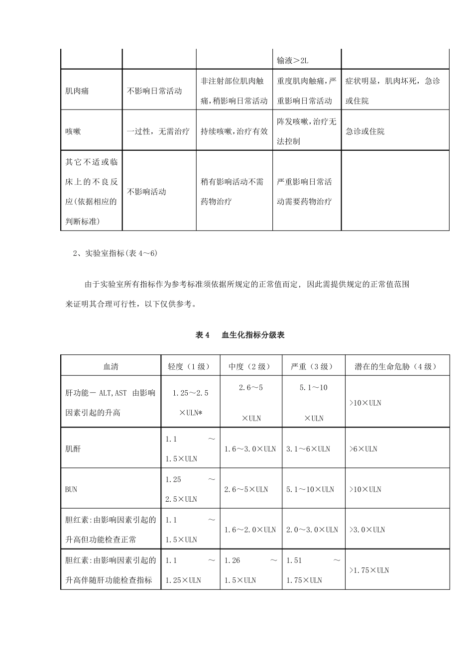 疫苗接种后不良反应分级_第3页