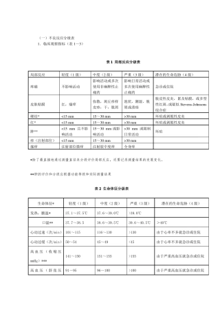 疫苗接种后不良反应分级
