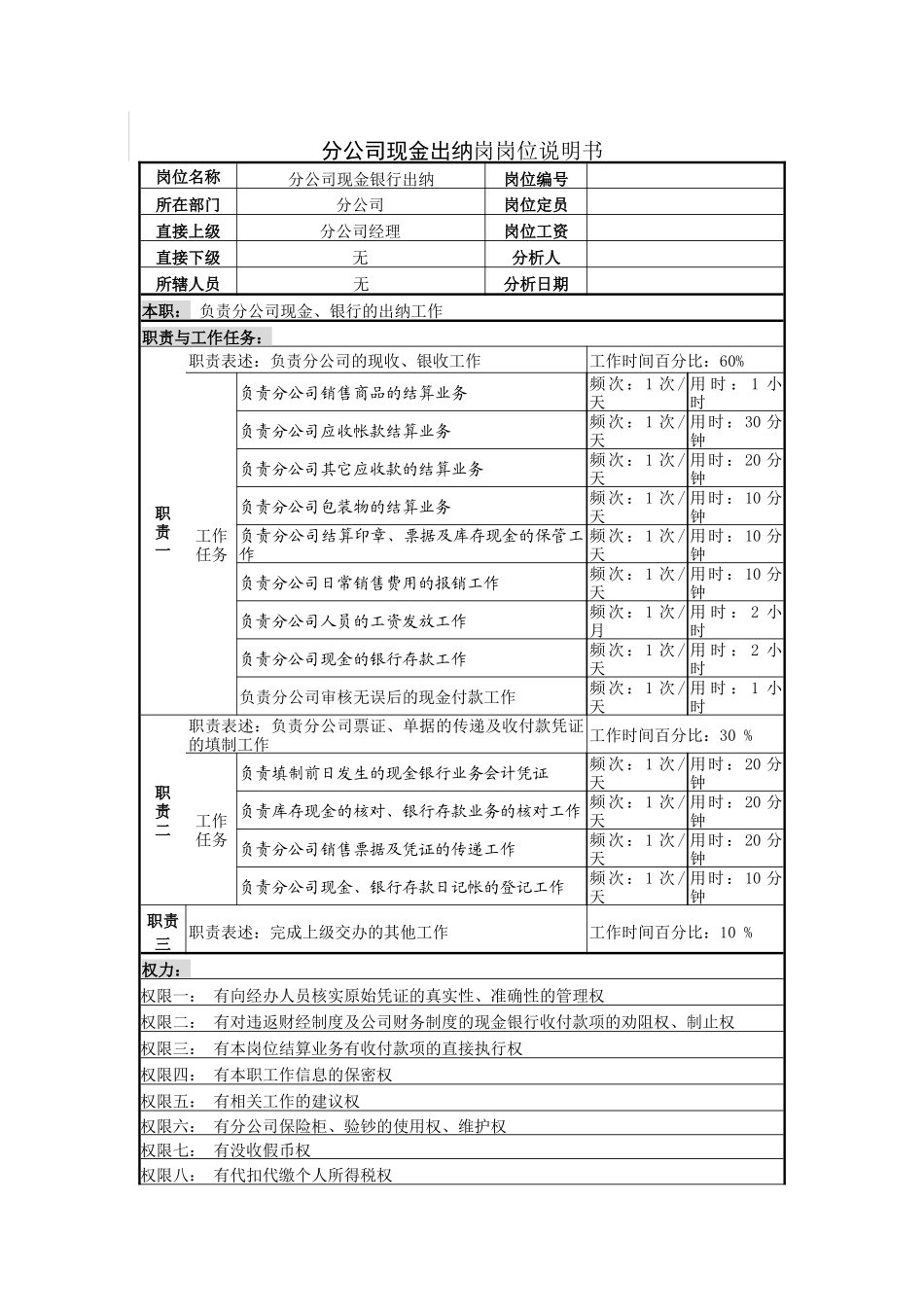 分公司现金出纳岗岗位说明书_第1页