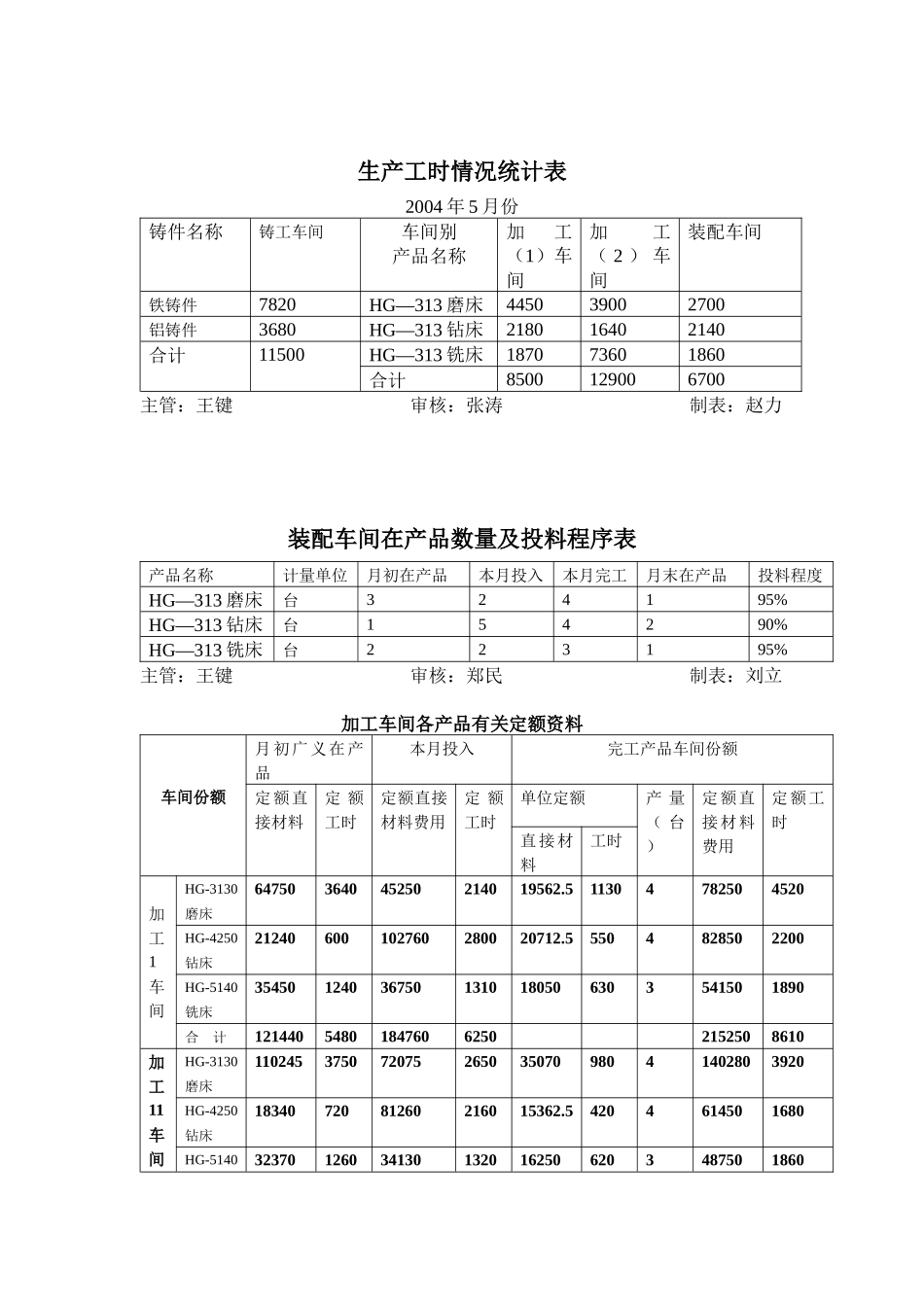 实训六成本会计综合实训_第2页