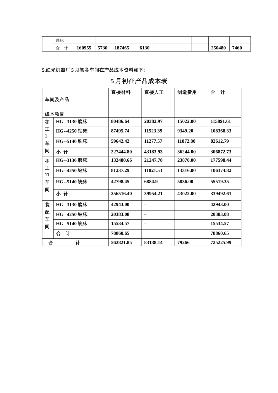 实训六成本会计综合实训_第3页
