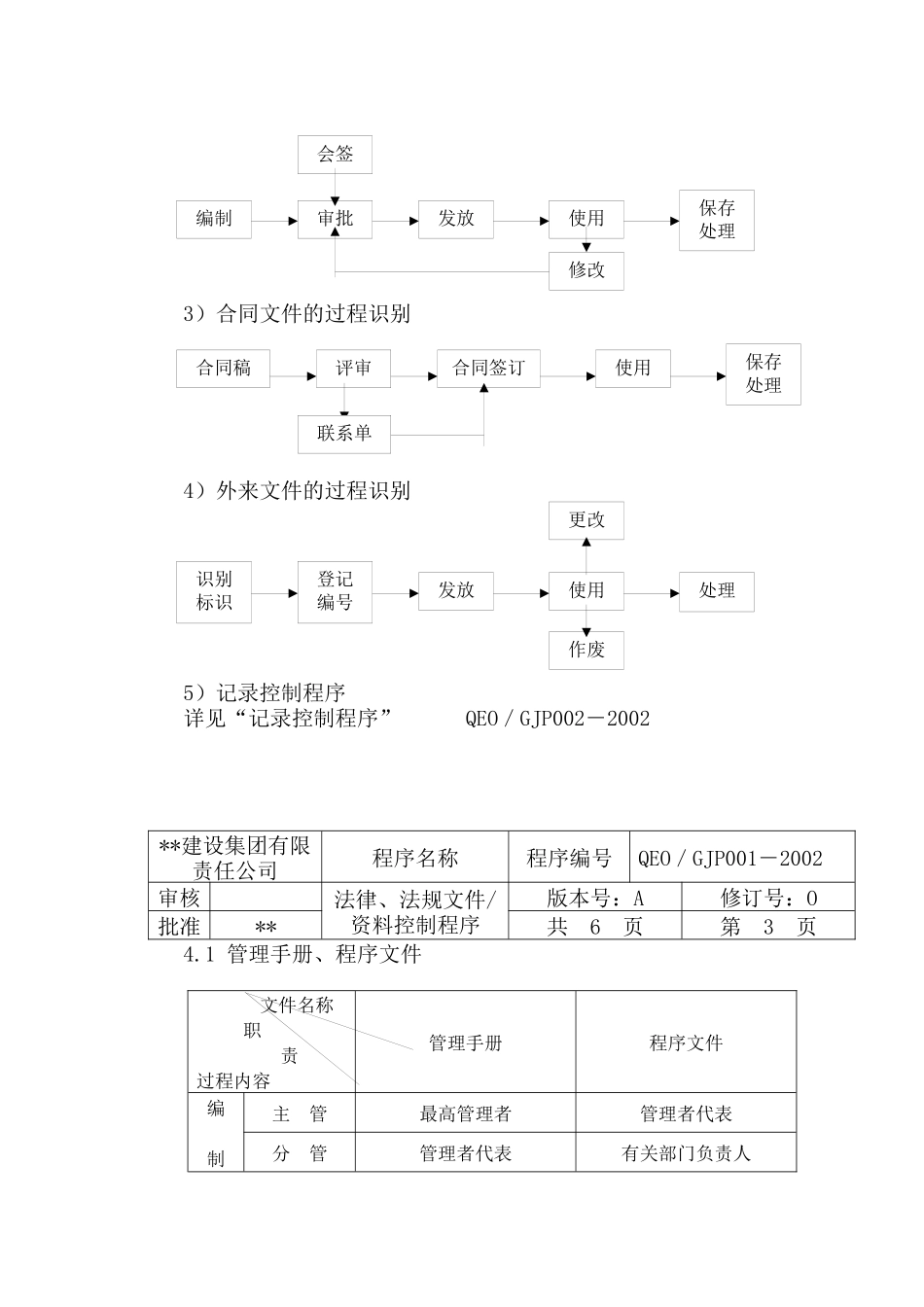 质量认证程序文件正本_第2页