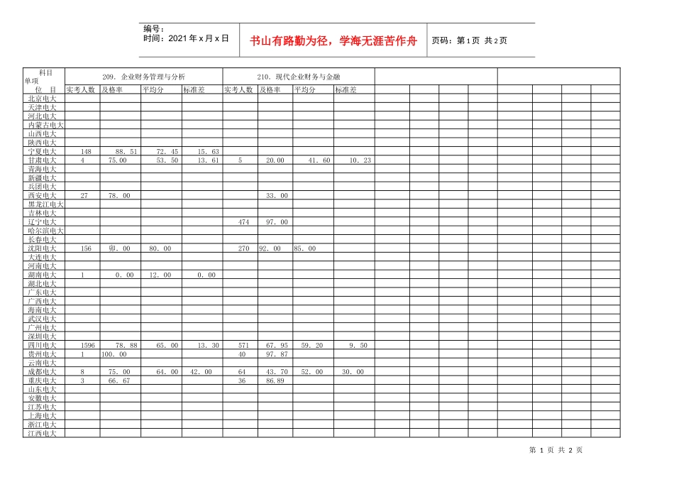 209企业财务管理与分析_第1页