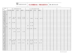 209企业财务管理与分析